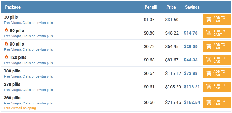 azithromycin cost per unit